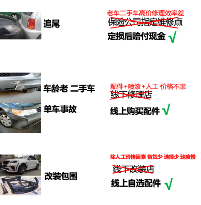 年度汽配戰略品類大公開,全年免成交費重磅支持銷售增長!